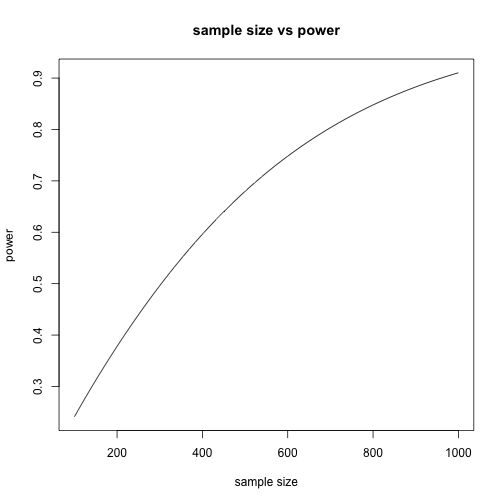 plot of chunk unnamed-chunk-4